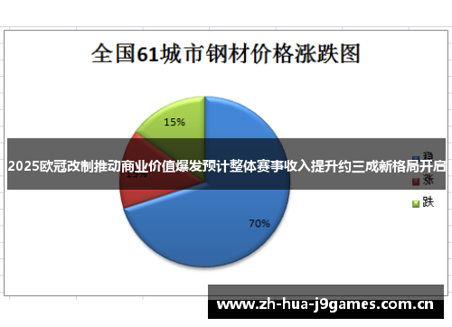 2025欧冠改制推动商业价值爆发预计整体赛事收入提升约三成新格局开启 2025欧冠改制推动商业价值爆发预计整体赛事收入提升约三成新格局开启