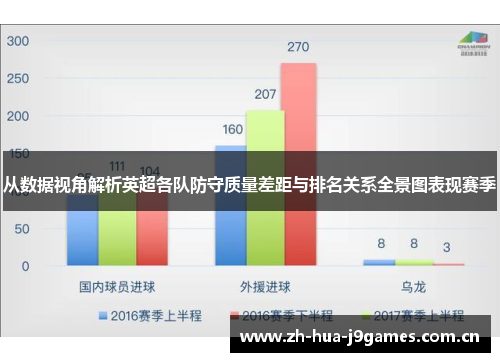 从数据视角解析英超各队防守质量差距与排名关系全景图表现赛季 从数据视角解析英超各队防守质量差距与排名关系全景图表现赛季